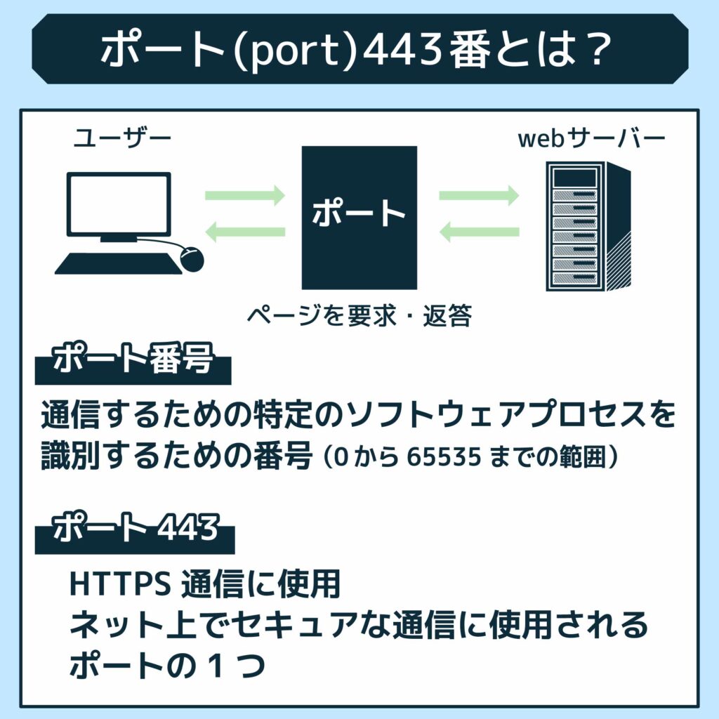 ポート（port）443とは？SSL通信のポート番号やインターネットの基本をわかりやすく紹介